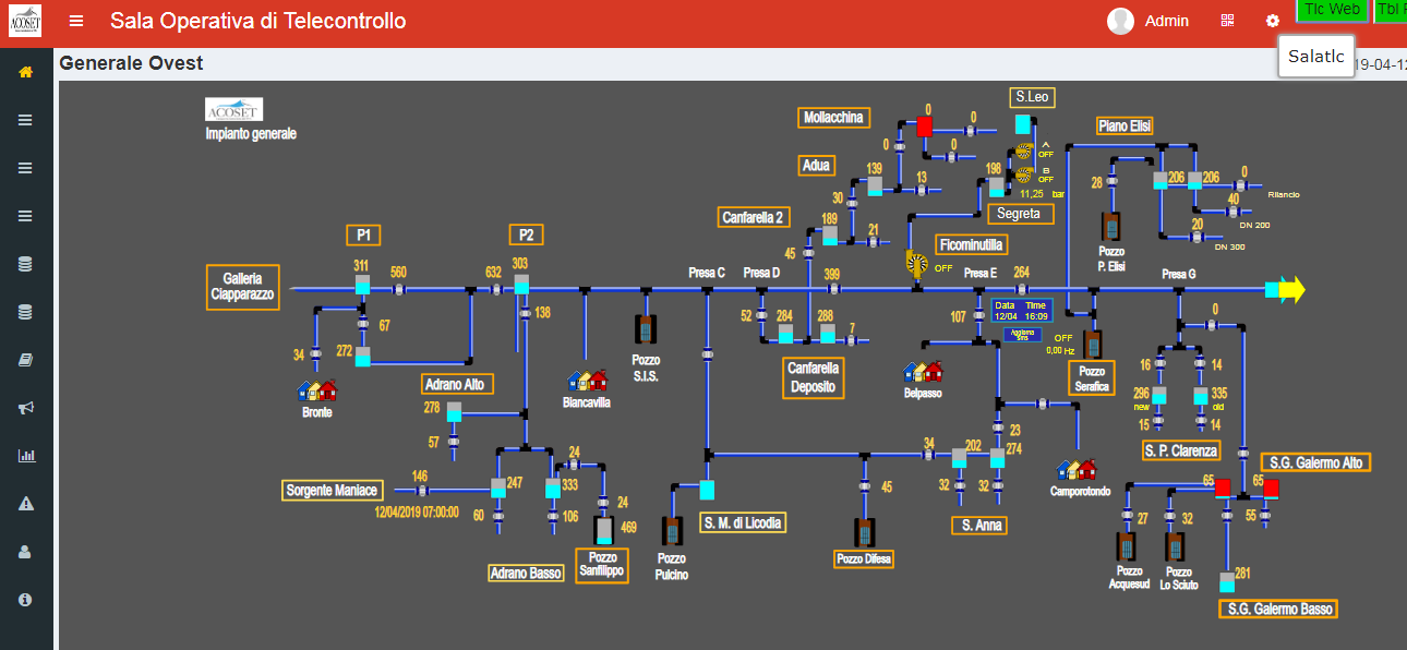 scada