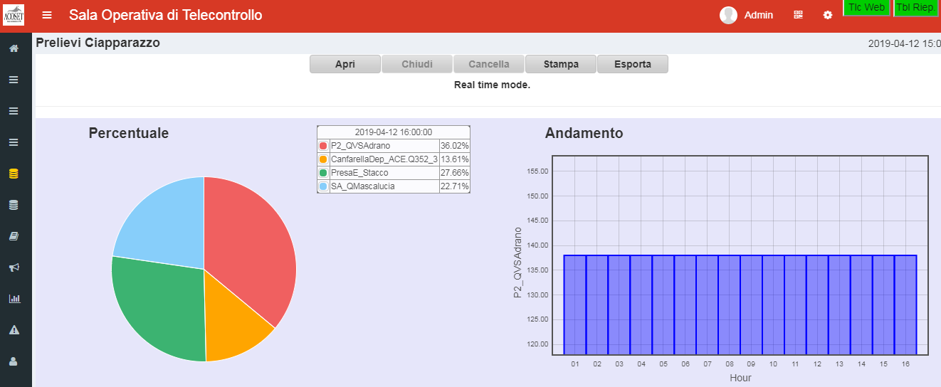 scada3