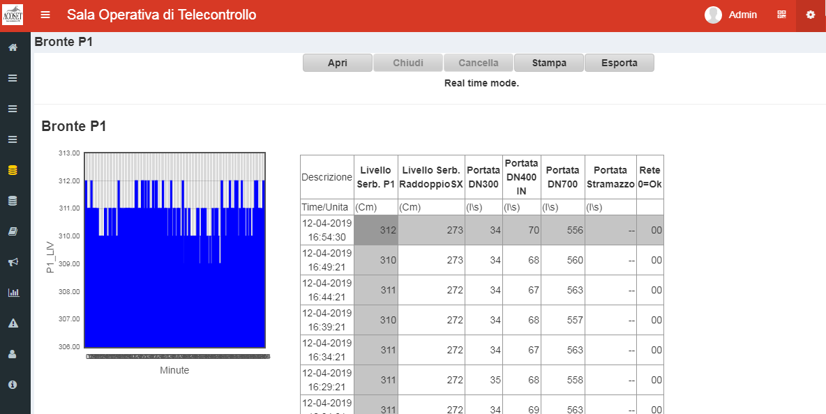 scada4